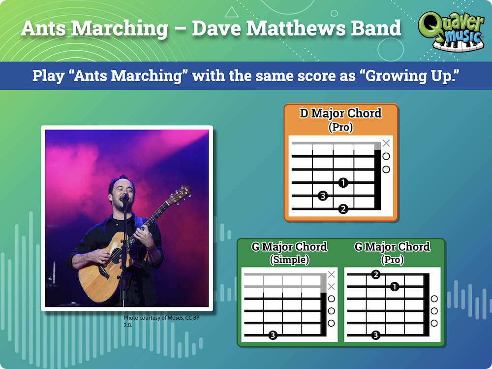 Snapshot from a Quaver Guitar Course lesson plan featuring Ants Marching by Dave Matthews Band